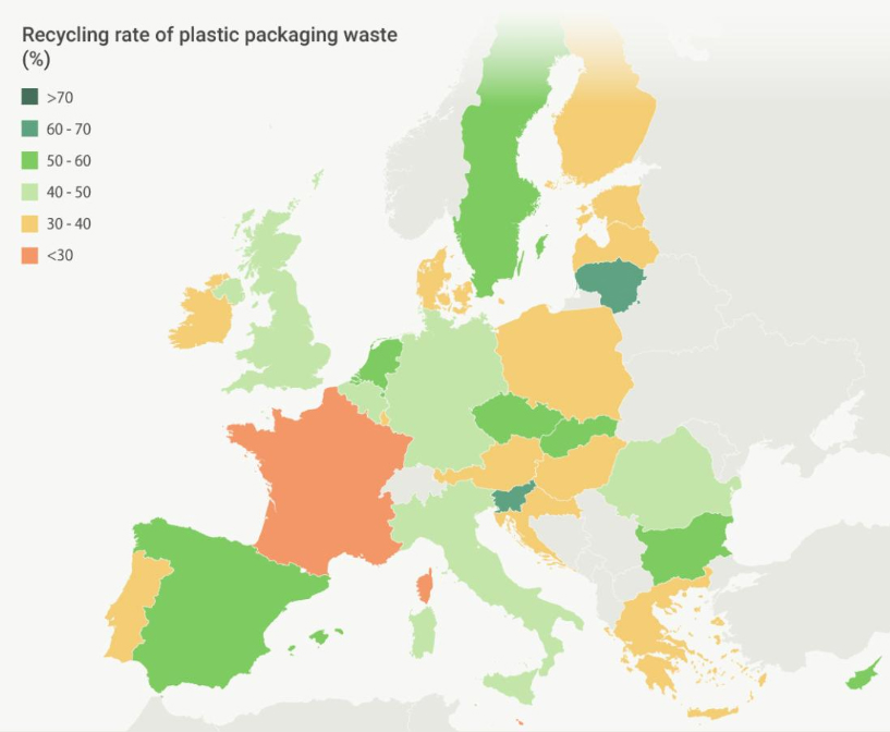 Muoviopas - Muovipakkausten kierrätysaste kaavio